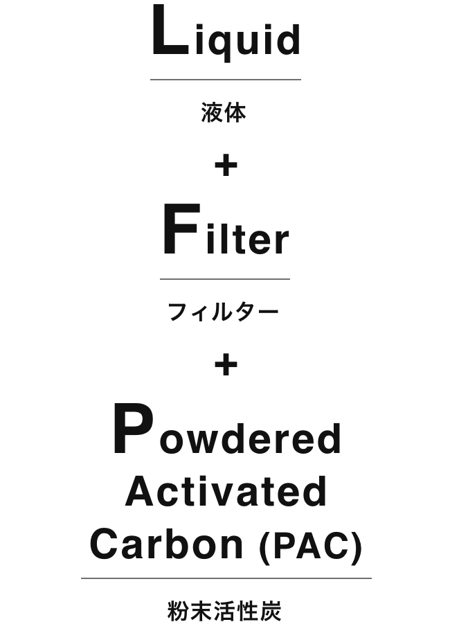 Liquid + Filter + Powdered Activated Carbon (PAC) 液体+フィルター+粉末活性炭